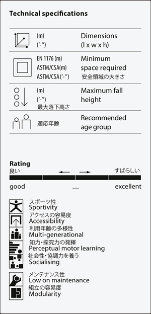 Technical specifications製品の仕様